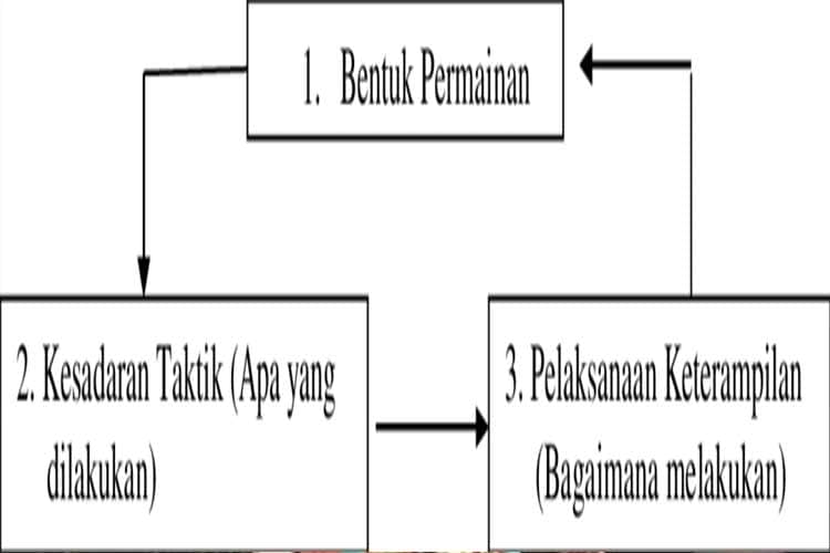 Slot Perlu Pendekatan Taktis